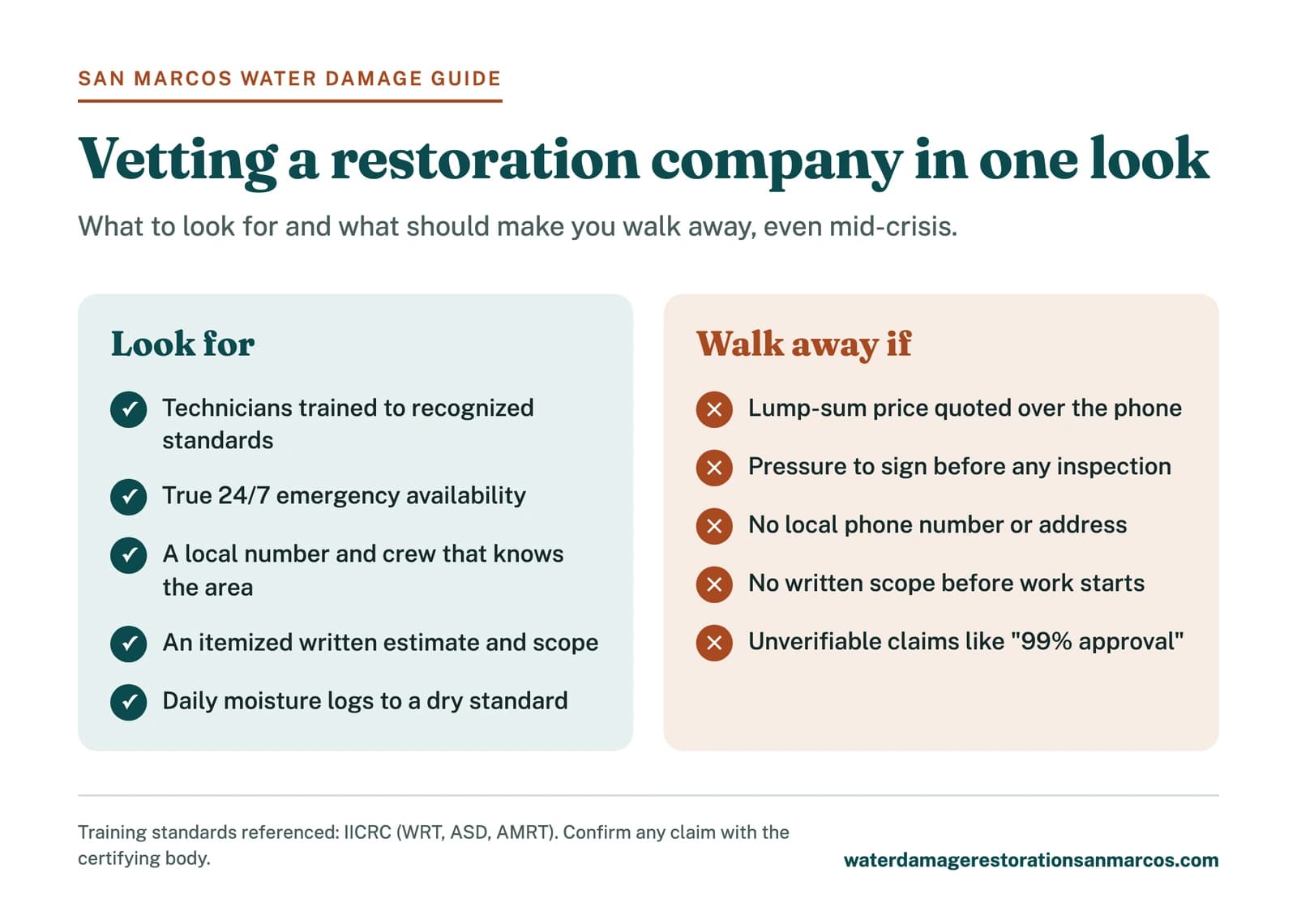 Checklist for how to choose a water damage restoration company: what to look for and the red flags to avoid
