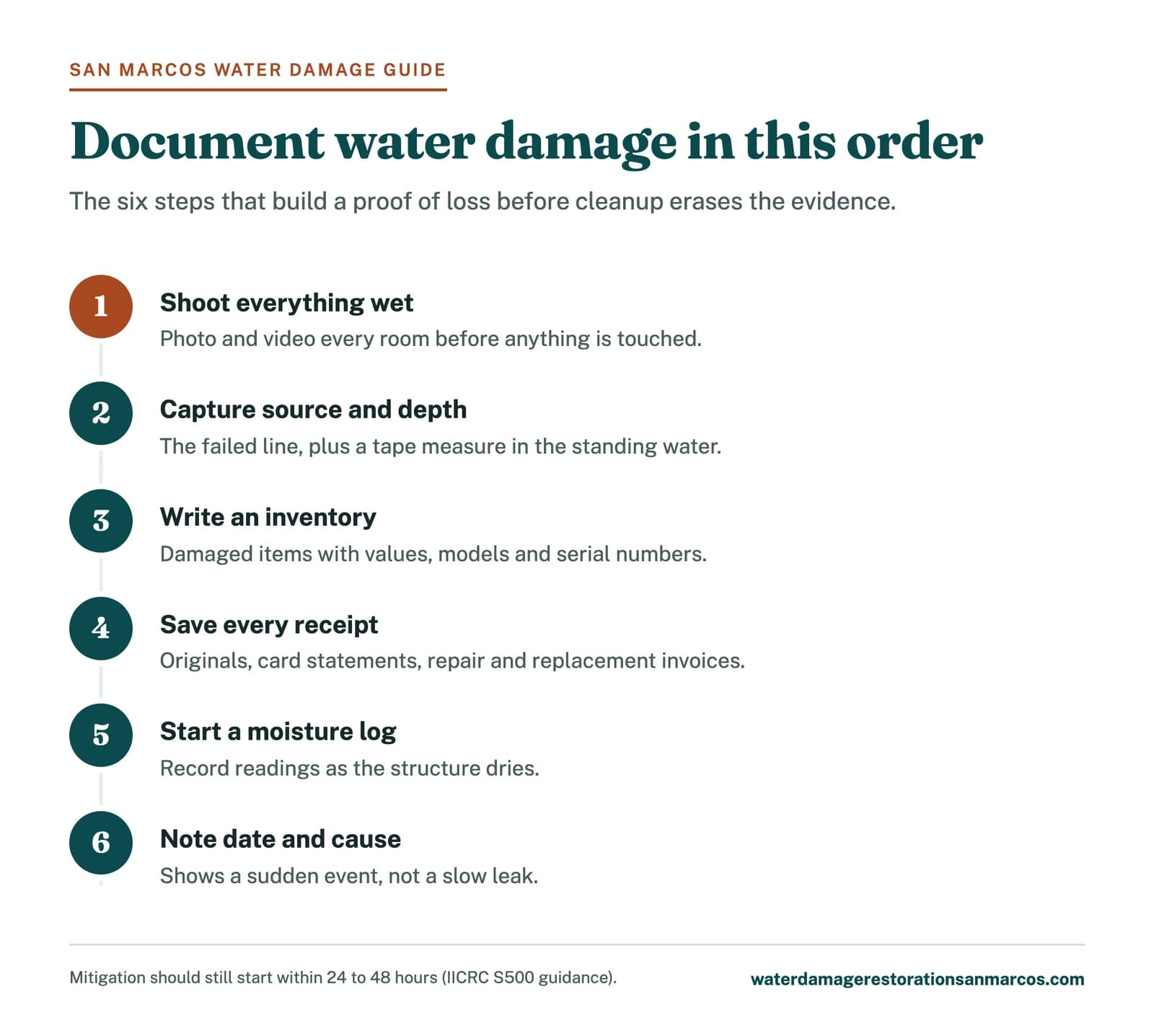 Six steps showing how to document water damage for insurance, from photos and depth to the moisture log