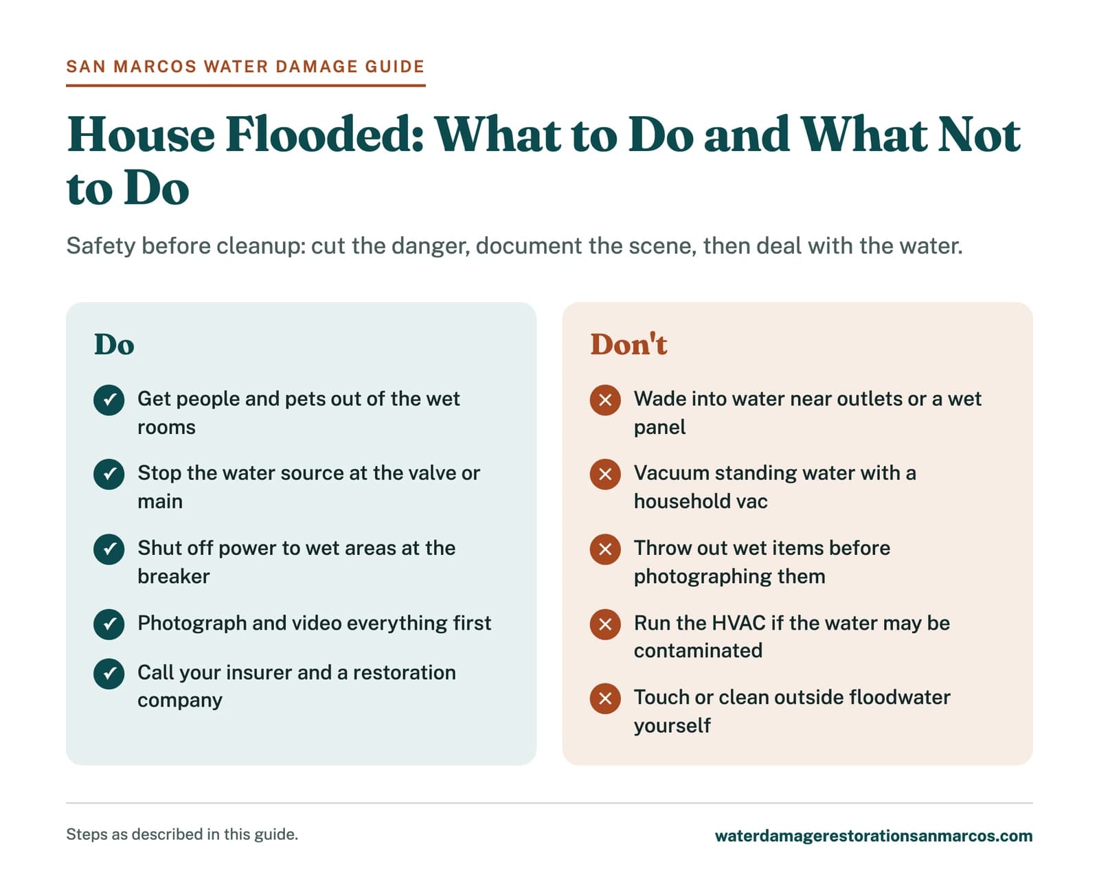 Do and don't checklist for the first hour after a house floods in San Marcos, TX