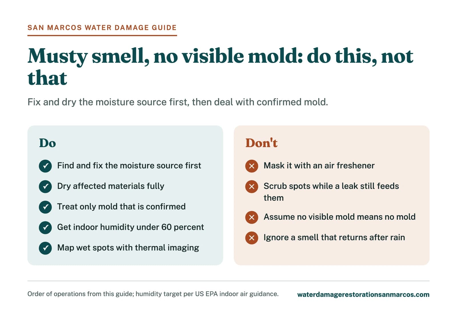 Do and don't checklist for a musty smell with no visible mold, from fixing moisture first to skipping air fresheners